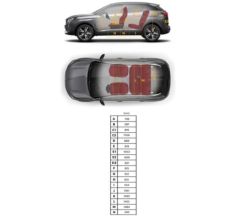 Peugeot 3008 Dimensions Interieures Is This Suv Really Big Enough For Your Family - x3v89v8